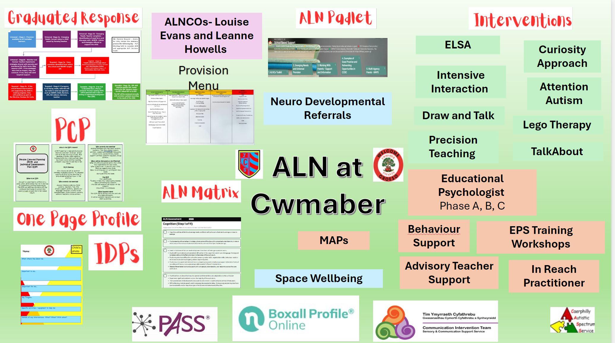 Cwmaber's ALN Placemat